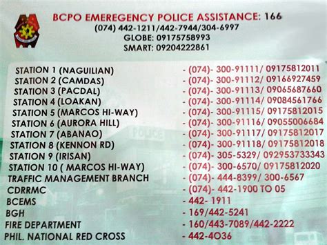 baguio police station number